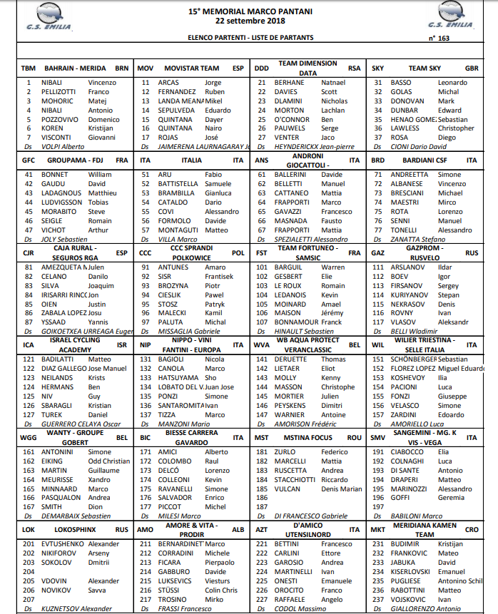 lista partenti panta