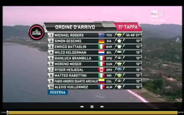 Ordine d'Arrivo 11^tappa Giro 2014