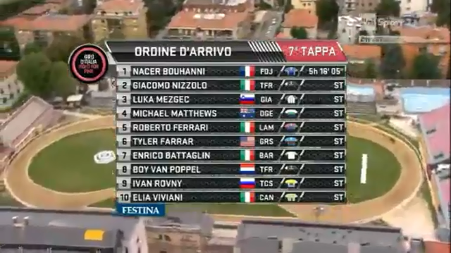 Ordine d'arrivo 7tappa giro 2014