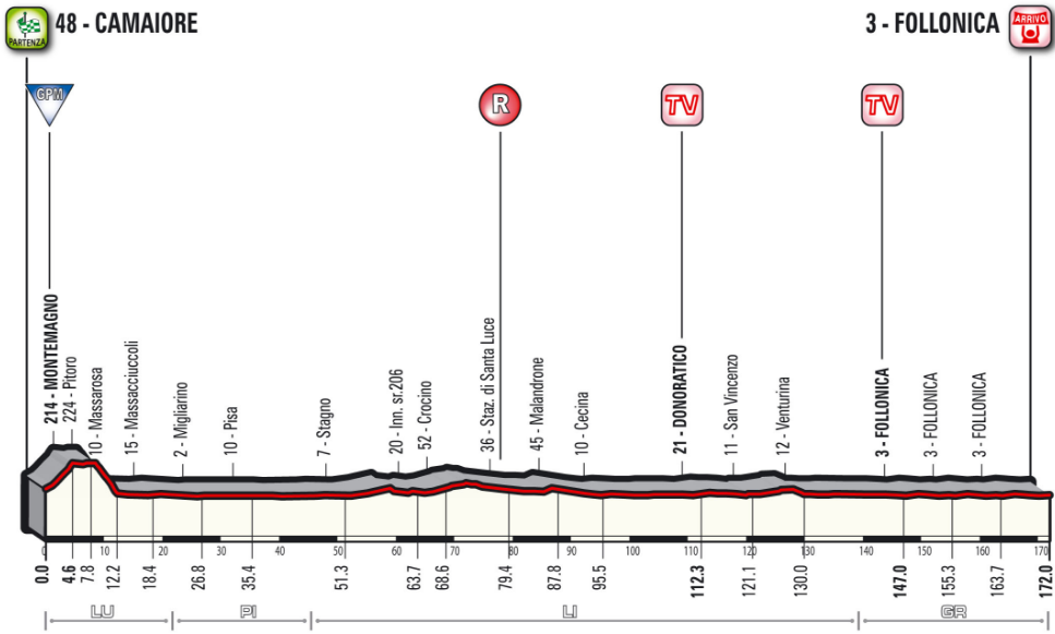 Screenshot 2018-03-07 at 23.39.45