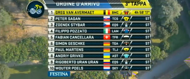 TA 2015 ordine d'arrivo 3 tappa