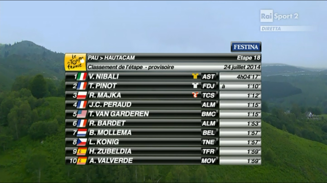 TDF Ordine d'arrivo 18 tappa